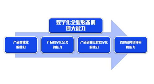 數(shù)智啟航 以創(chuàng)新驅(qū)動(dòng)行業(yè)變革——論電子產(chǎn)品的技術(shù)開發(fā)與銷售新范式